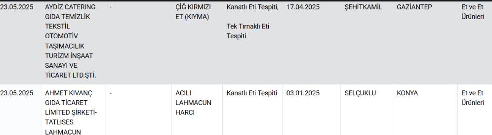Bakanlık insan sağlığı ile oynayanları ifşaladı! Lahmacuna neler katmışlar neler 4